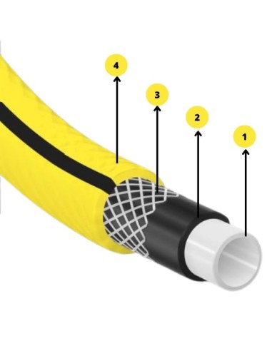 Wąż ogrodowy 4 warstwowy Cellfast 4Yellow 1" 20 mb 5907512607114 4
