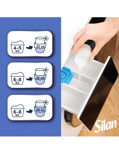 Zmiękczający płyn do płukania tkanin Silan Fresh Control Cool Fresh 1364ml 62 prania 9000101583106 4