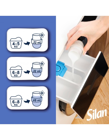 Zmiękczający płyn do płukania tkanin Silan Fresh Control Cool Fresh 1364ml 62 prania 9000101583106 4